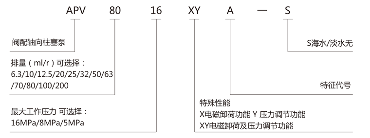 APV型號說明.png