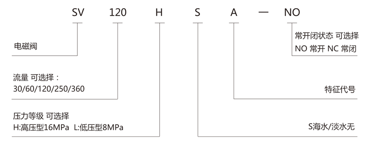 電磁開關(guān)閥應用范圍.png