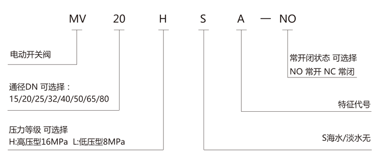 電動閥型號說明.png
