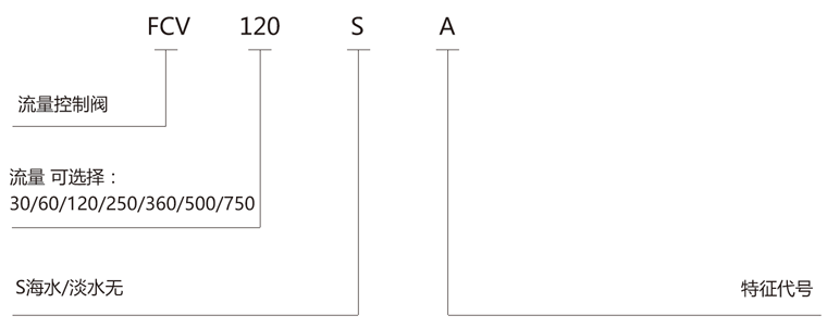 流量控制閥型號(hào)說明.png