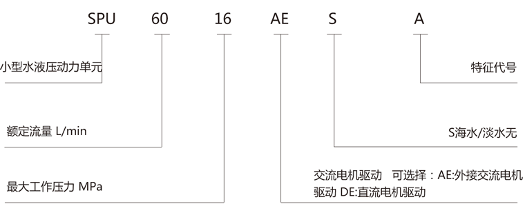 SPU應(yīng)用范圍.png