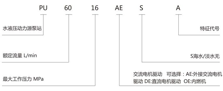 PU應(yīng)用范圍.png