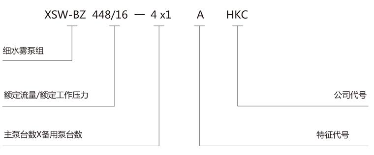 細水霧命名規(guī)則泵組.png