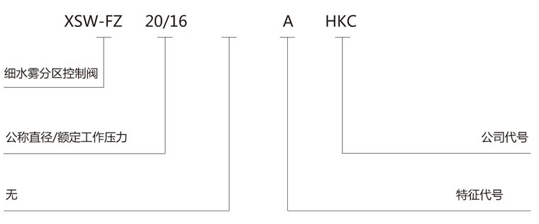 細(xì)水霧命名規(guī)則閥組.png