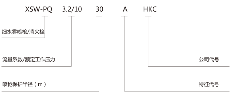 細(xì)水霧命名規(guī)則噴槍.png