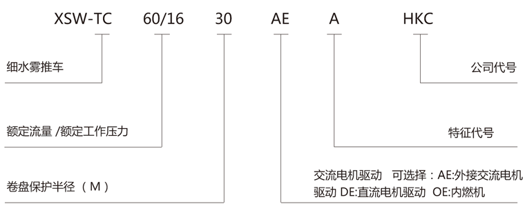 細水霧推車.png